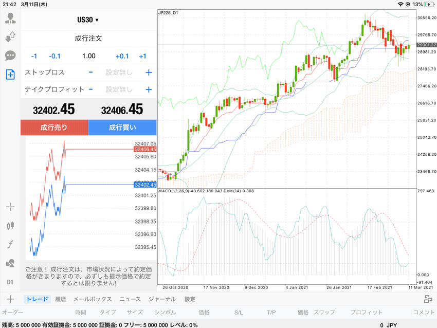 楽天証券CFD iPadアプリ版MT4の注文画面とチャート
