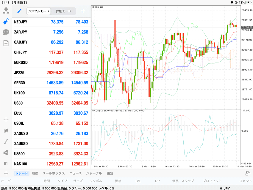 楽天証券CFD iPadアプリ版MT4のレート一覧とチャート