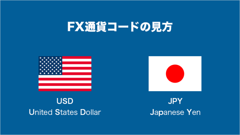 FX通貨コードの見方