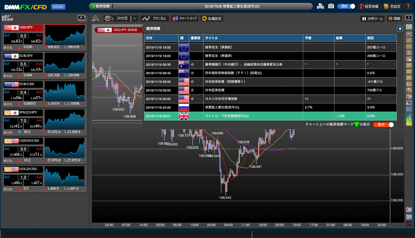 fx オファー 経済指標を手帳にメモ