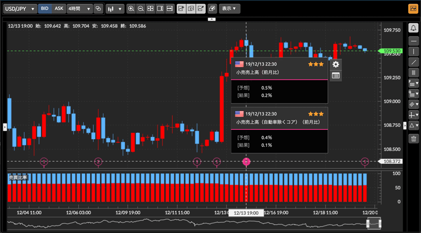 fx 販売済み 経済指標を手帳に記入