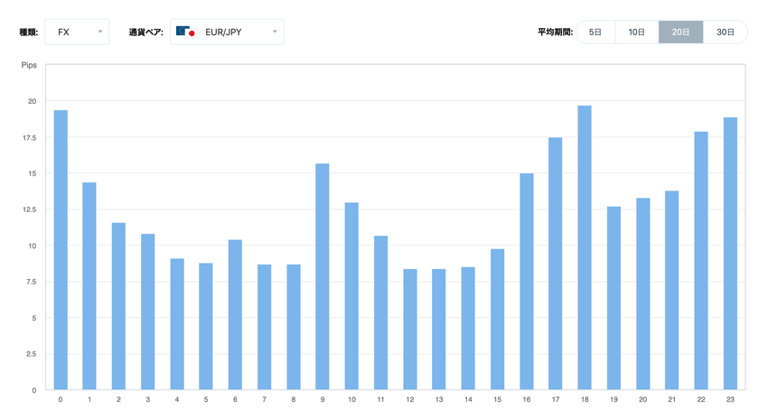 ユーロ圏の通貨 ユーロ Eur の特徴と値動きの傾向 Fxクイックナビ