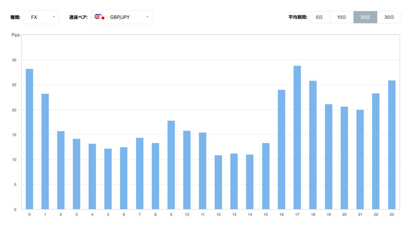 イギリスの通貨 英ポンド Gbp の特徴と値動きの傾向 Fxクイックナビ