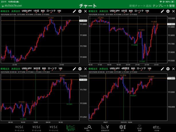 JFXのiPadFXアプリ「Matrix Trader」の機能を詳しくご紹介