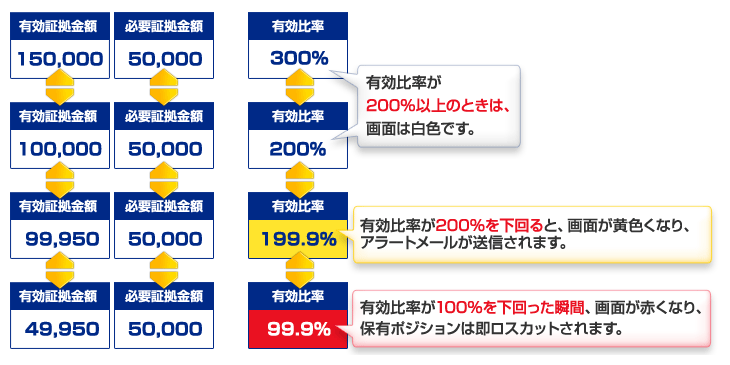 FX16社のロスカット、マージンコールを比較！各社のロスカットルール一覧まとめ | FXクイックナビ