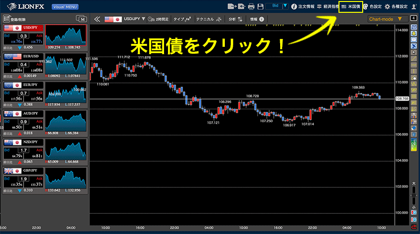 ヒロセ通商の高機能チャート Lionチャートplus 徹底解説 Fxクイックナビ