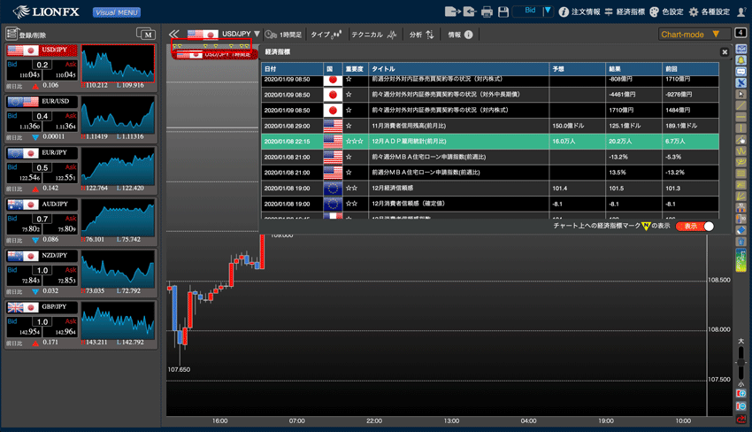 ヒロセ通商の高機能チャート Lionチャートplus 徹底解説 Fxクイックナビ