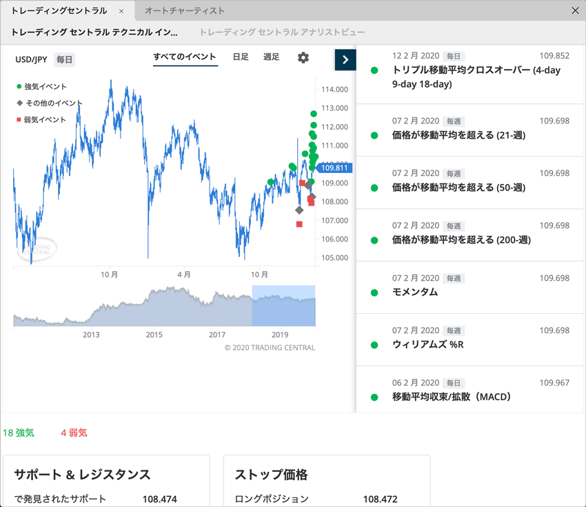 FX初心者が今すぐ導入すべき、無料売買シグナルツール18選をご紹介【PC板】 | FXクイックナビ