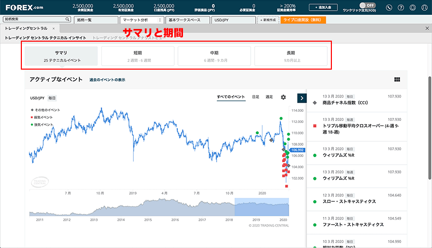 信用リスク計測とCDOの価格付け