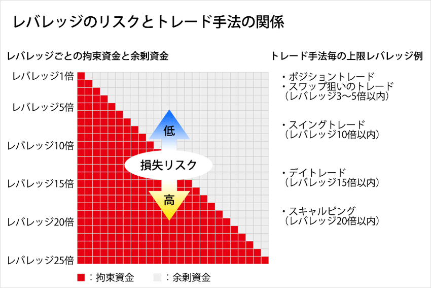 FXはいくらからできる？初期資金（最小5千円〜）から判断する初心者の始め方 | FXクイックナビ