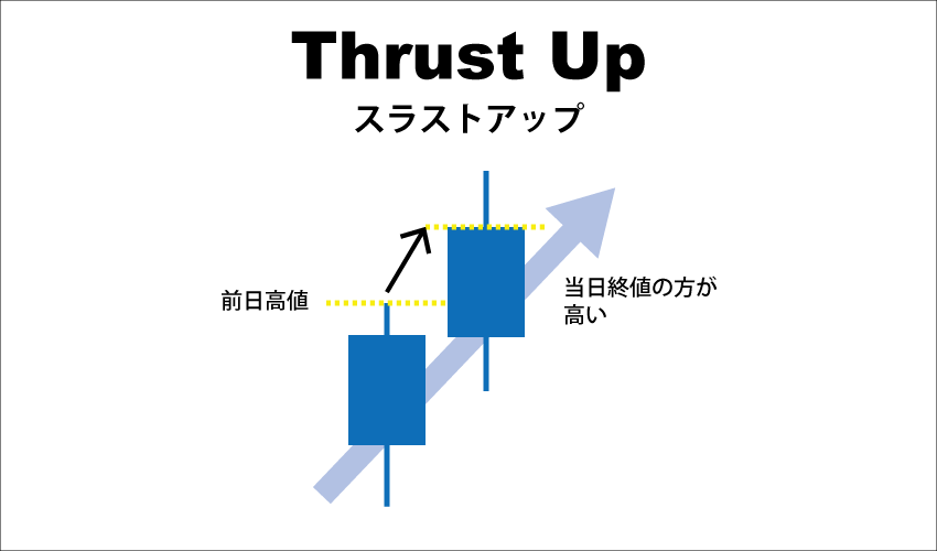 保存版】プライスアクションの教科書｜ローソク足パターン16種類を完全網羅！ | FXクイックナビ