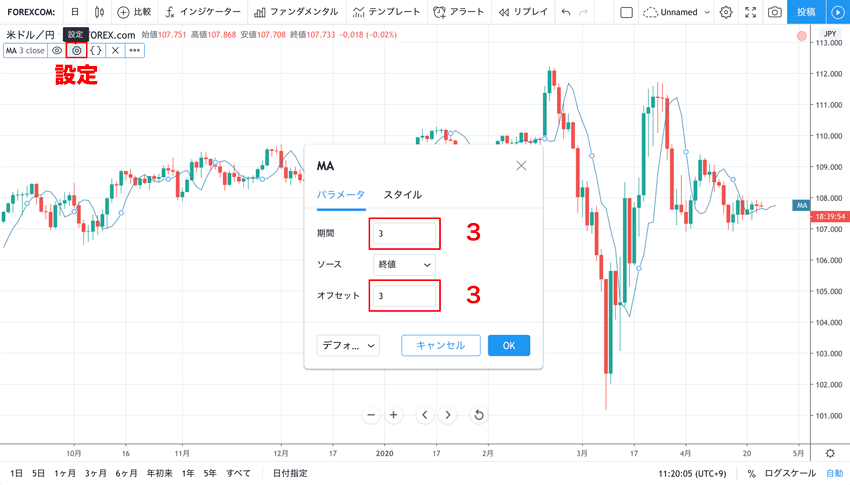 DMA（ずらした移動平均線）の見方・使い方 | FXクイックナビ