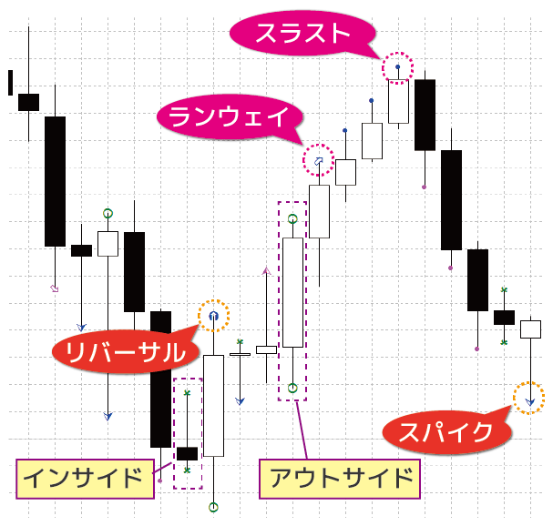 人気絶頂 プライスアクショントレード入門 プライスアクションと 