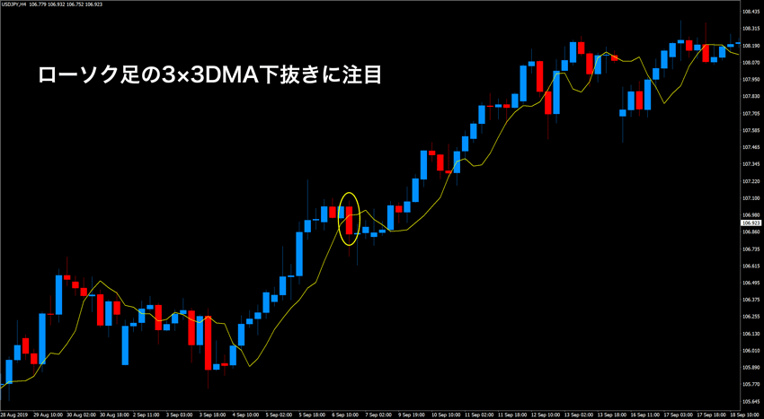 ディナポリの秘決 ディナポリ・チャートの「シングル・ペネトレーション」を解説