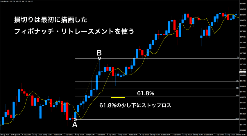 ディナポリの秘決 Indicators Developed by Mr. DiNapoli (1) Introduction and