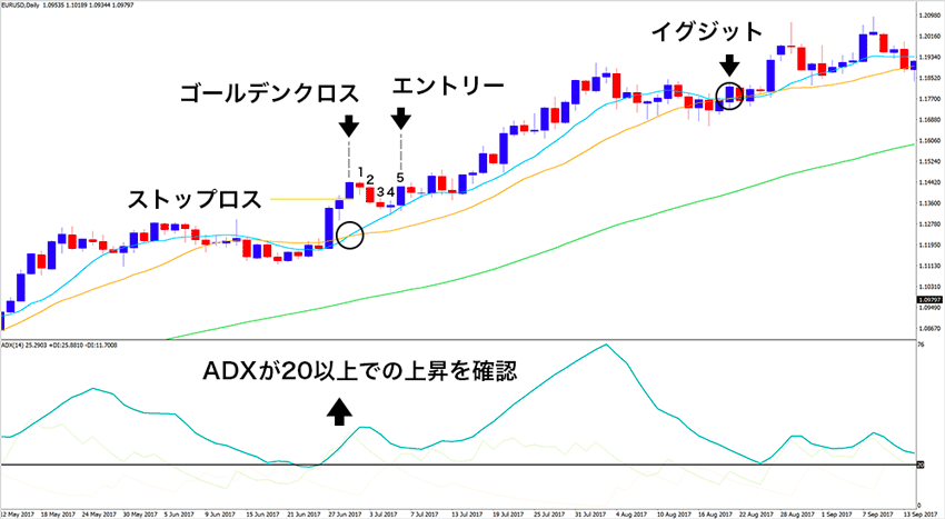 FXパーフェクトマニュアル〜大幅値引き - ビジネス/経済