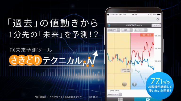 ひまわり証券の未来予想チャート さきどりテクニカル の特徴を徹底解説 Fxクイックナビ