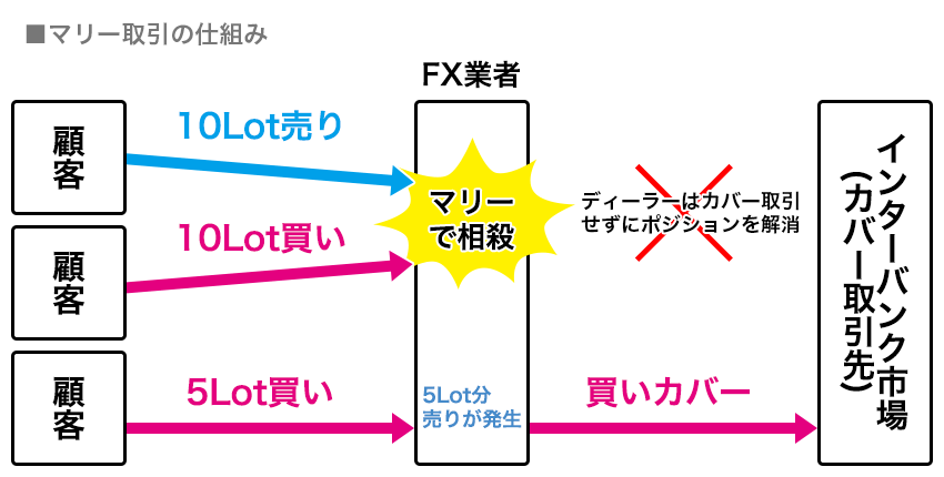 カバー 販売 先