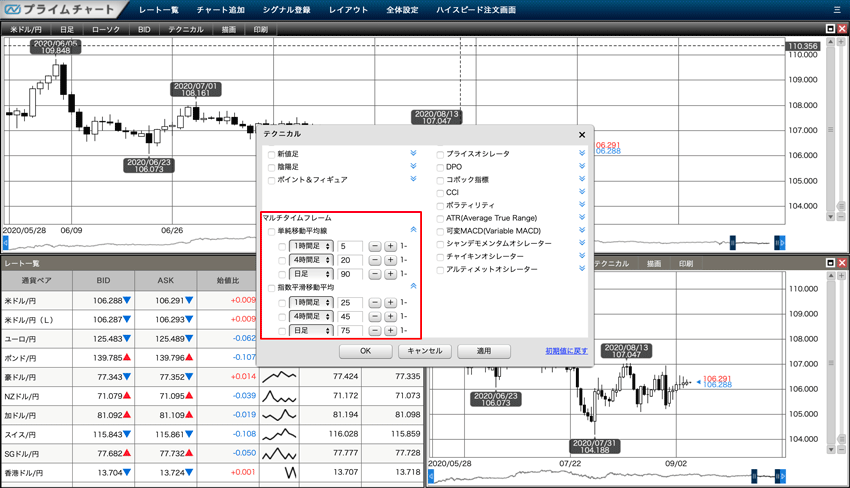 マルチタイムフレーム分析 Mfta のやり方 移動平均線を使った複数時間軸での分析術 Fxクイックナビ