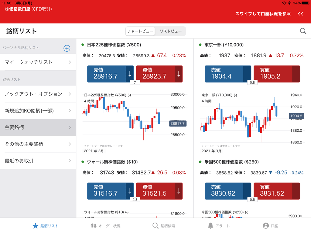 IG証券iPadアプリ(株価指数口座)のチャートビュー