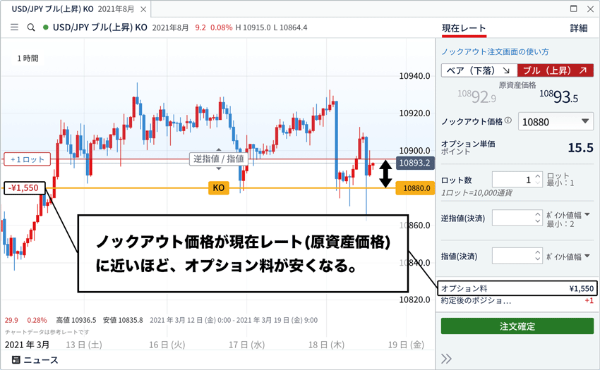 ノックアウトオプションはスイングトレードと相性が抜群！その5つの理由を解説！ | FXクイックナビ