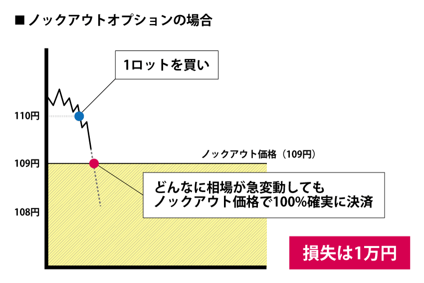 ノックアウトオプションはスイングトレードと相性が抜群！その5つの理由を解説！ | FXクイックナビ