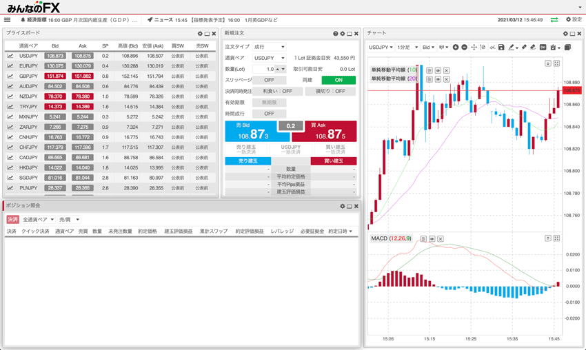みんなのfxの高機能pc取引ツール Fxトレーダー の使い方を詳しく解説 Fxクイックナビ