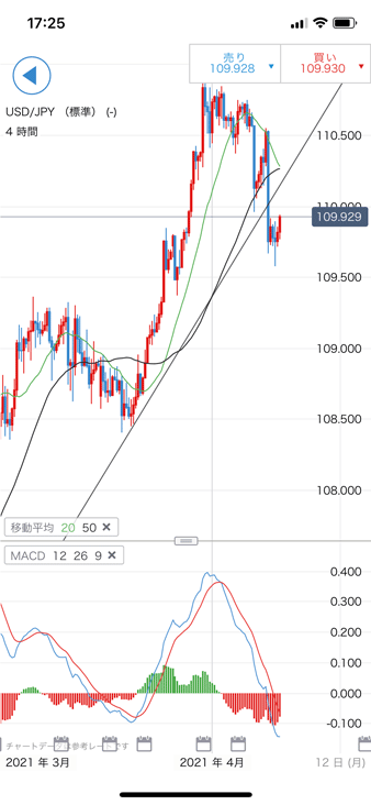 IG証券のiPhone/Androidアプリ「IG Trading」の機能や使い方を詳しくご 