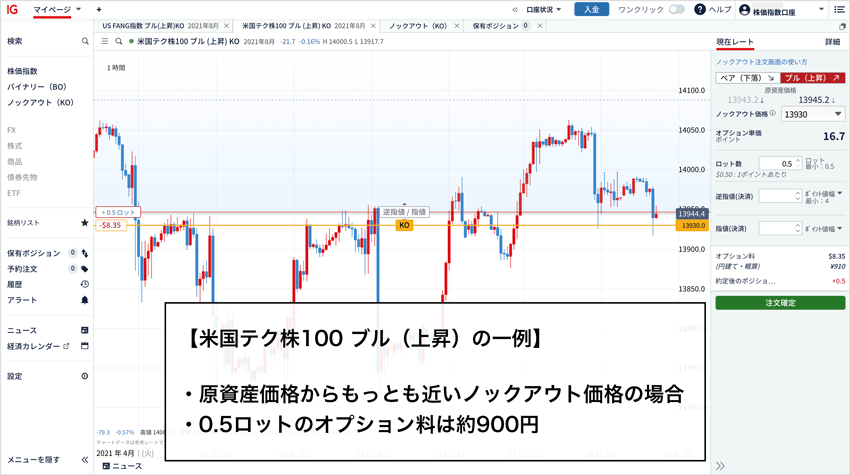 ノックアウトオプションのおすすめ銘柄 米国fang の魅力に迫る Fxクイックナビ