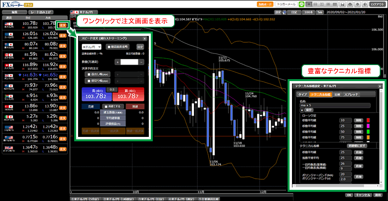 松井証券「MATSUI FX」のPC取引ツール、FXトレーダー・プラス