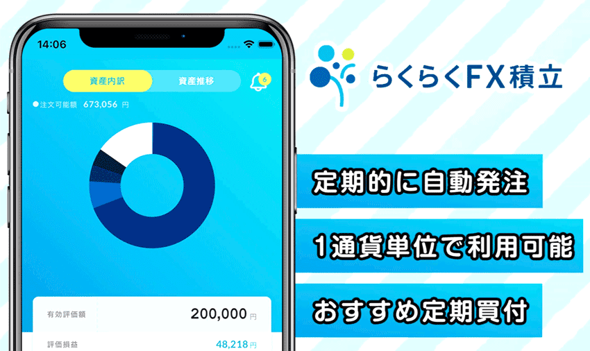 外為どっとコムのFX積立サービス「らくつむ(らくらくFX積立)」を