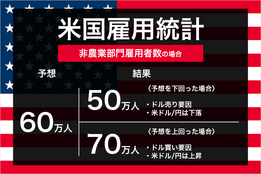 スキャル、デイトレ、スイングに使える「9つのノックアウトオプション攻略法」を徹底解説！ | FXクイックナビ