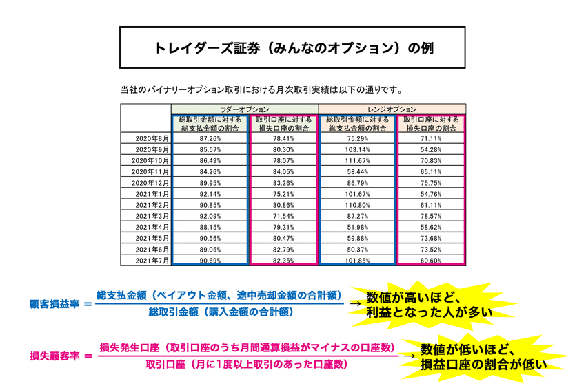 バイナリーオプションは本当に儲かる？稼ぐのに重要な基本・応用の2ステップを解説！ | FXクイックナビ