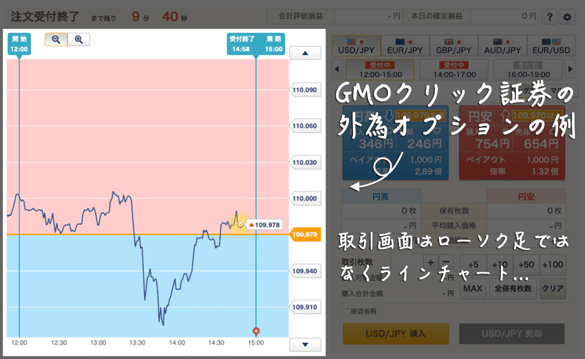 バイナリーオプションは本当に儲かる？稼ぐのに重要な基本・応用の2ステップを解説！ | FXクイックナビ