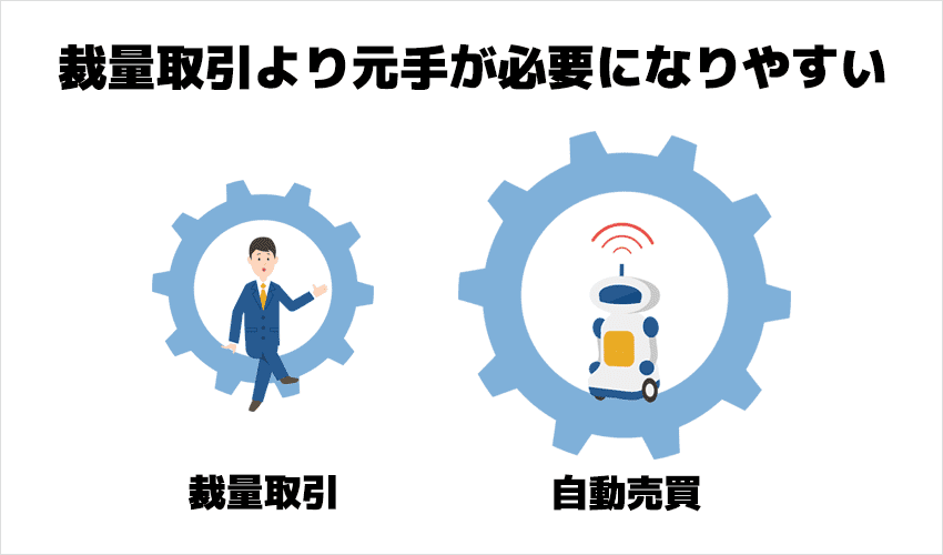 バイナリー、完全無裁量！4の法則、伝授します！ - 情報