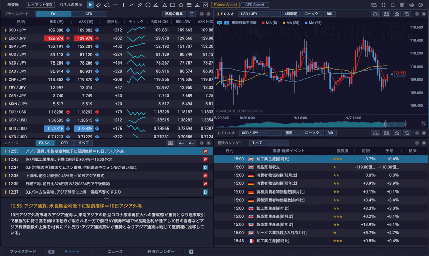 Fx Cfdのスピード注文に対応 Gmoクリック証券の新 プラチナチャートをご紹介 Fxクイックナビ