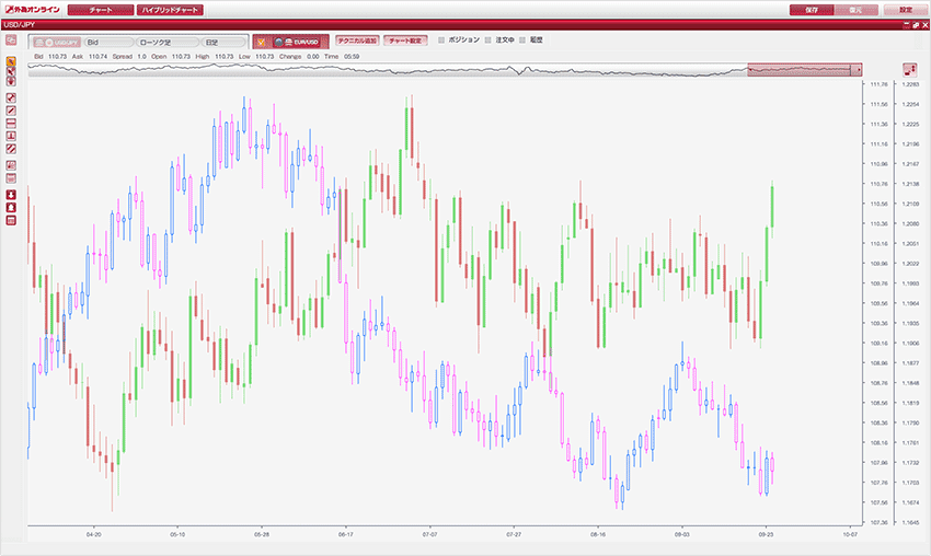 比較チャート機能 を搭載した全11チャートをご紹介 Fxクイックナビ