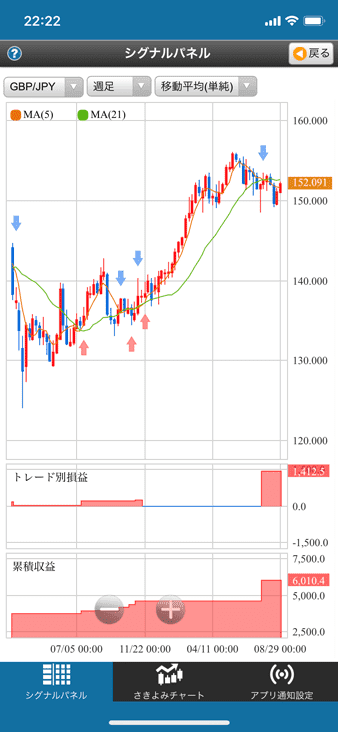 2024年最新】無料で使える、FX売買シグナルアプリ全13種類をご紹介！ | FXクイックナビ