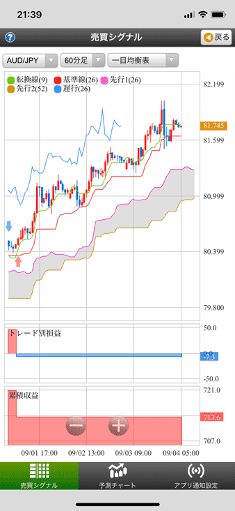 2021年最新 スマホ版 Fx売買シグナルアプリ全13種類をご紹介 Fxクイックナビ