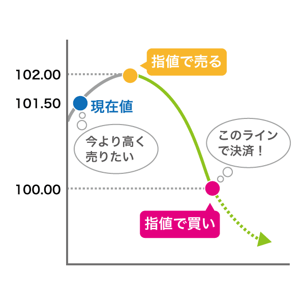 デイトレード手順書 8/13(水)～8/15(金) -3.6万 | FX億トレーダーぶせなブログ