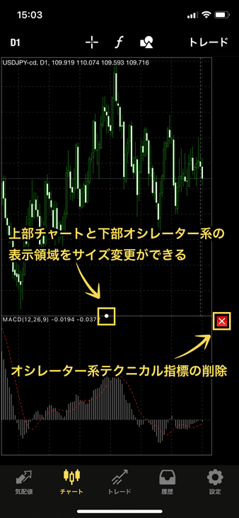 スマホアプリ版mt4の機能 使い方を詳しくをご紹介 Iphone Android Fxクイックナビ