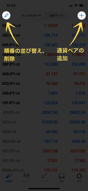 スマホアプリ版mt4の機能 使い方を詳しくをご紹介 Iphone Android Fxクイックナビ