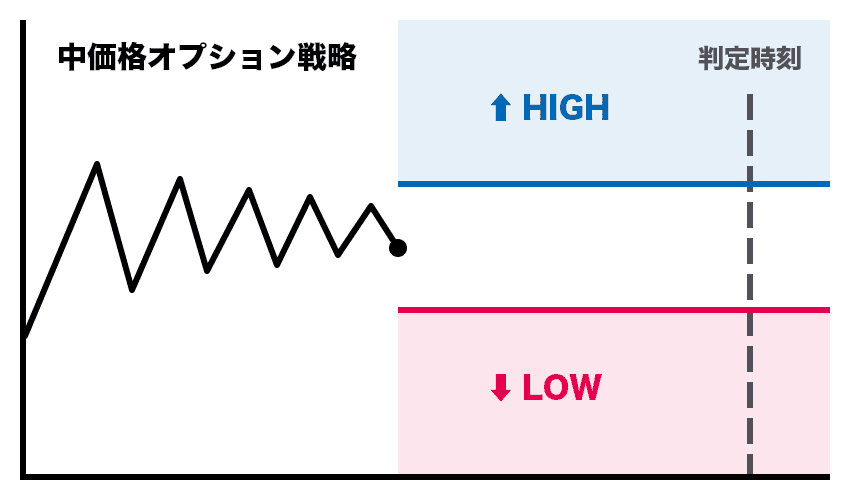 初心者でも失敗しない！バイナリーオプションの始め方を10ステップで解説！ | FXクイックナビ