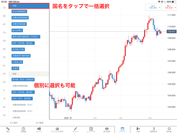 表示させる経済指標データの選択方法