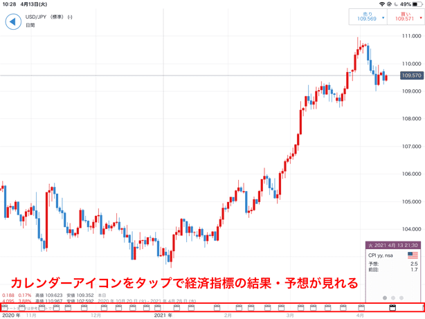 カレンダーアイコンをタップで経済指標の結果・予想をチャート上で見れる