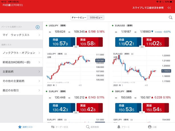 IG証券iPadアプリのチャートビュー