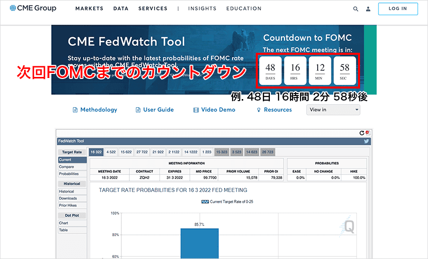 「CME FedWatch Tool」トップページのカウントダウン