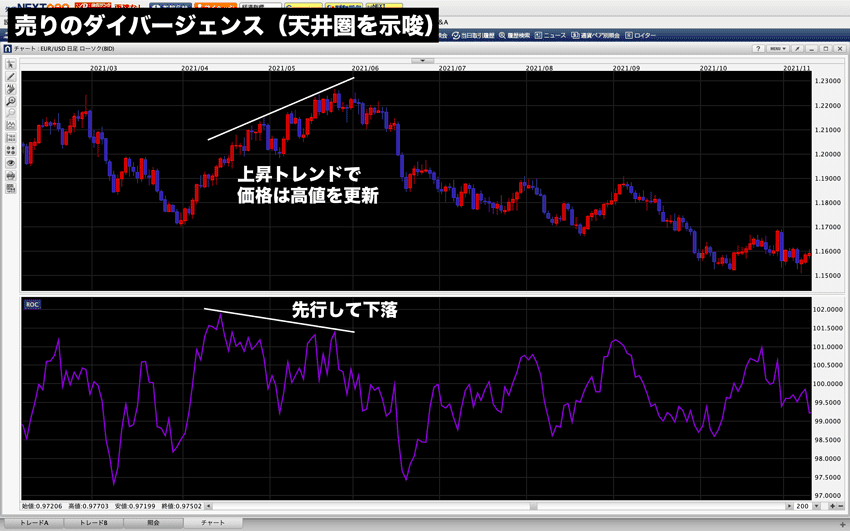 ROCの見方・使い方【テクニカル指標・オシレーター系】 | FXクイックナビ