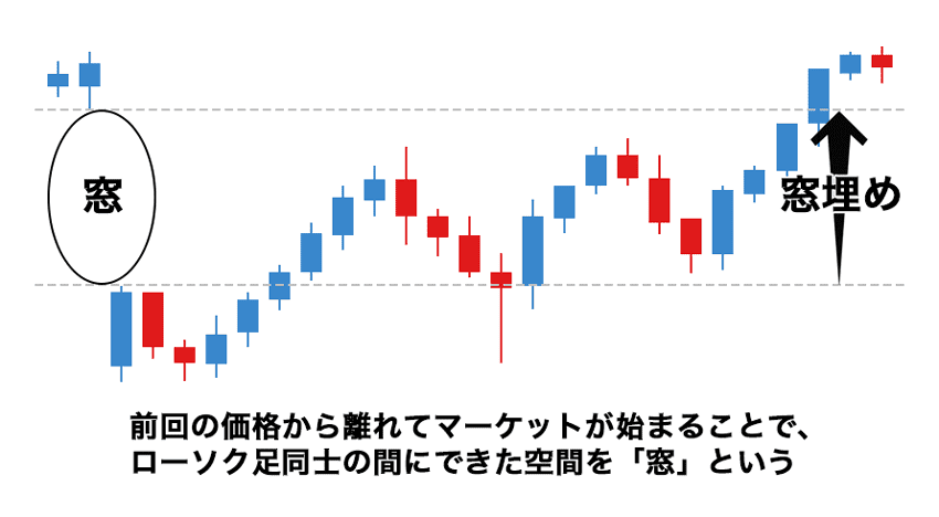 fx オファー 下窓 ベスト3