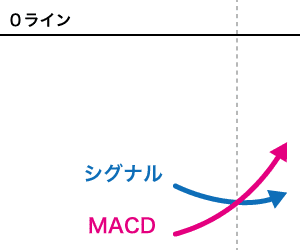 0ラインの下でクロス